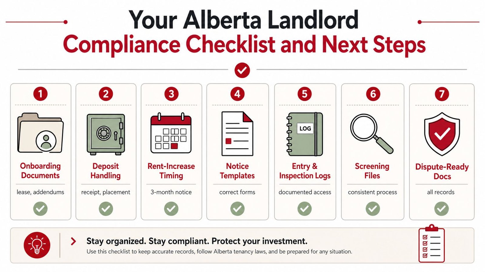 A compliance checklist for Alberta landlords featuring seven essential steps for managing tenancies and legal documentation.