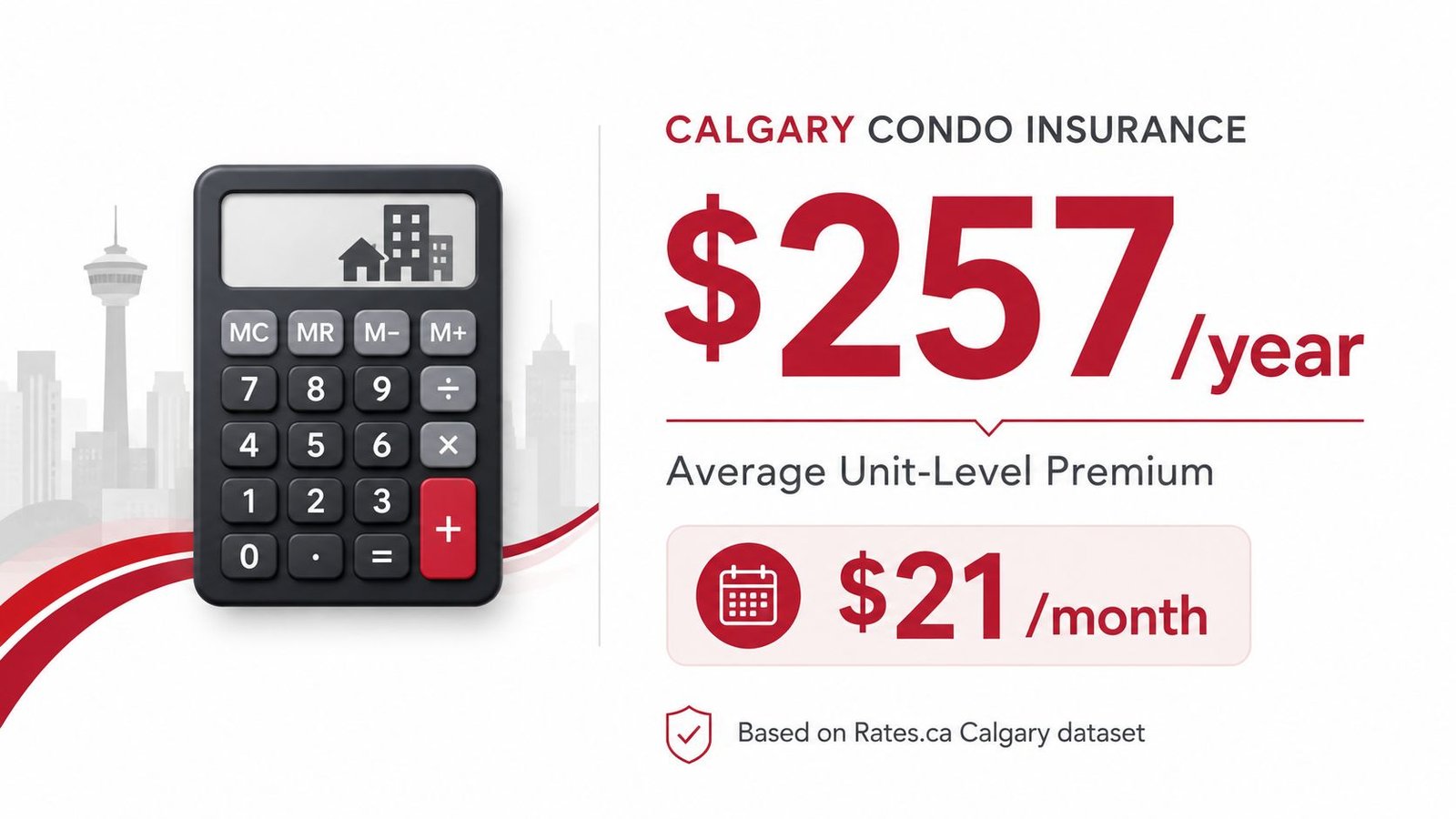 A digital calculator graphic displaying Calgary condo insurance cost averages of 257 dollars per year.