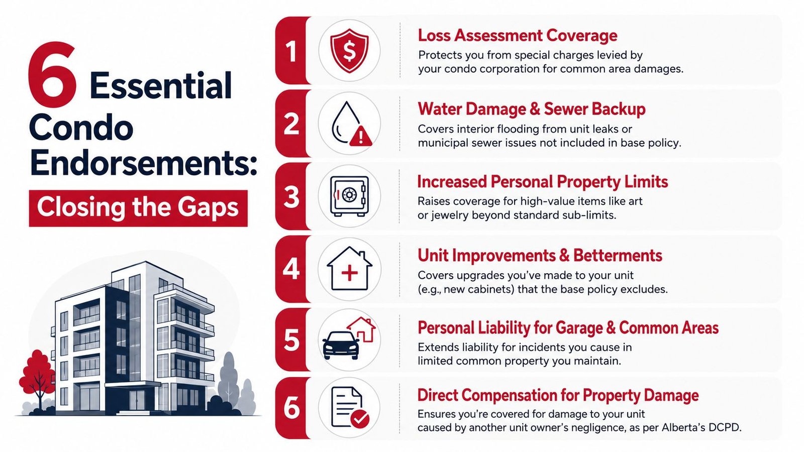 A infographic listing six essential condo insurance endorsements to help homeowners close coverage gaps for their units.