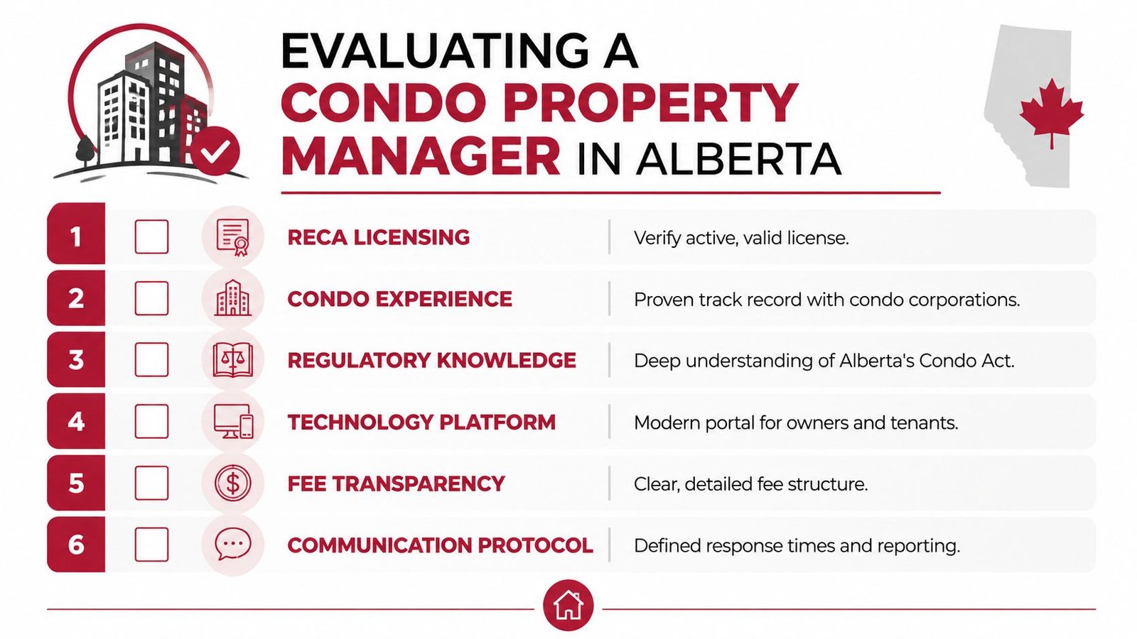 A checklist for evaluating condo property management services in Alberta, highlighting six essential criteria for property owners.