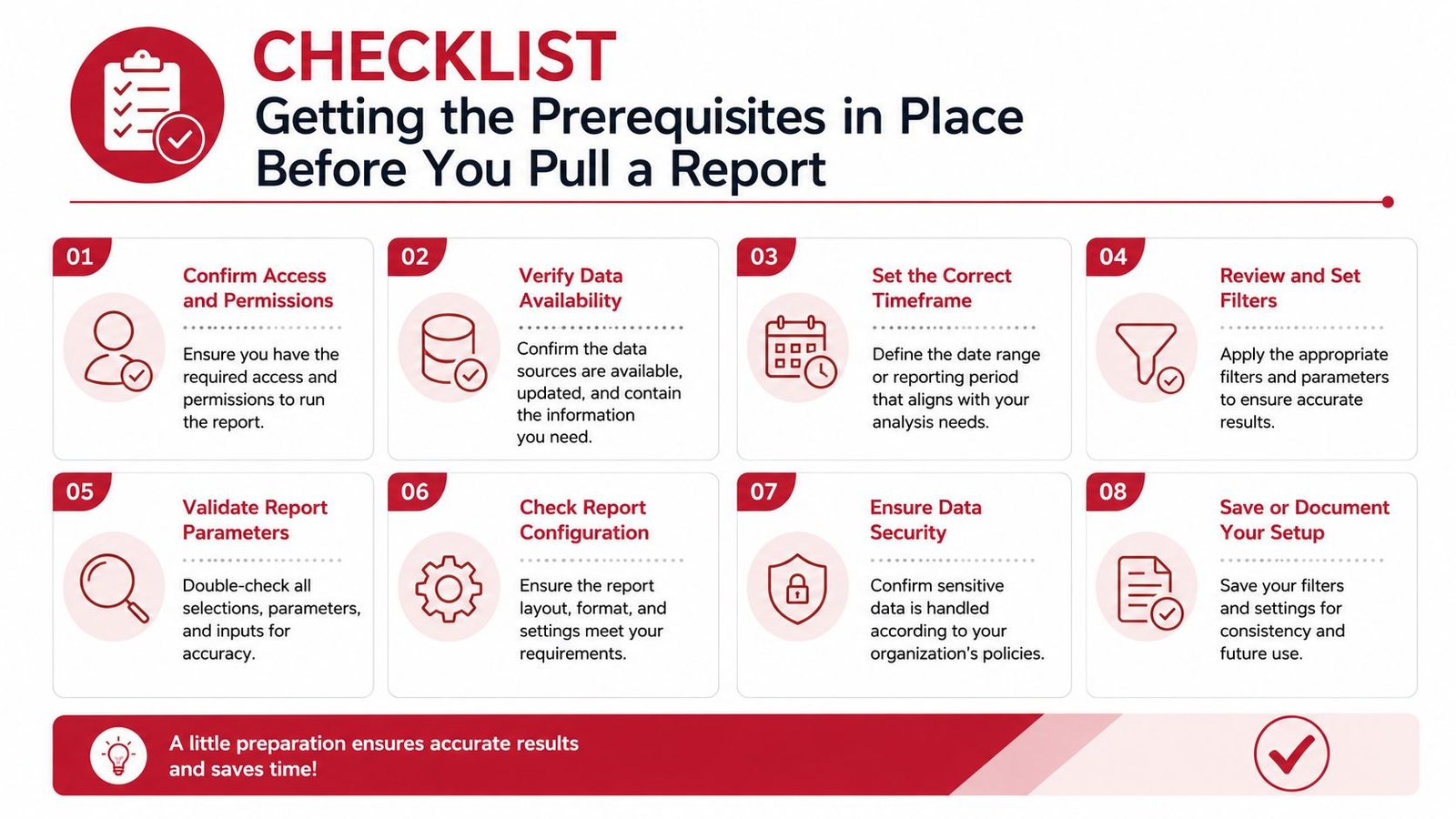 A checklist for preparing reports, featuring eight numbered steps for data accuracy and system security.