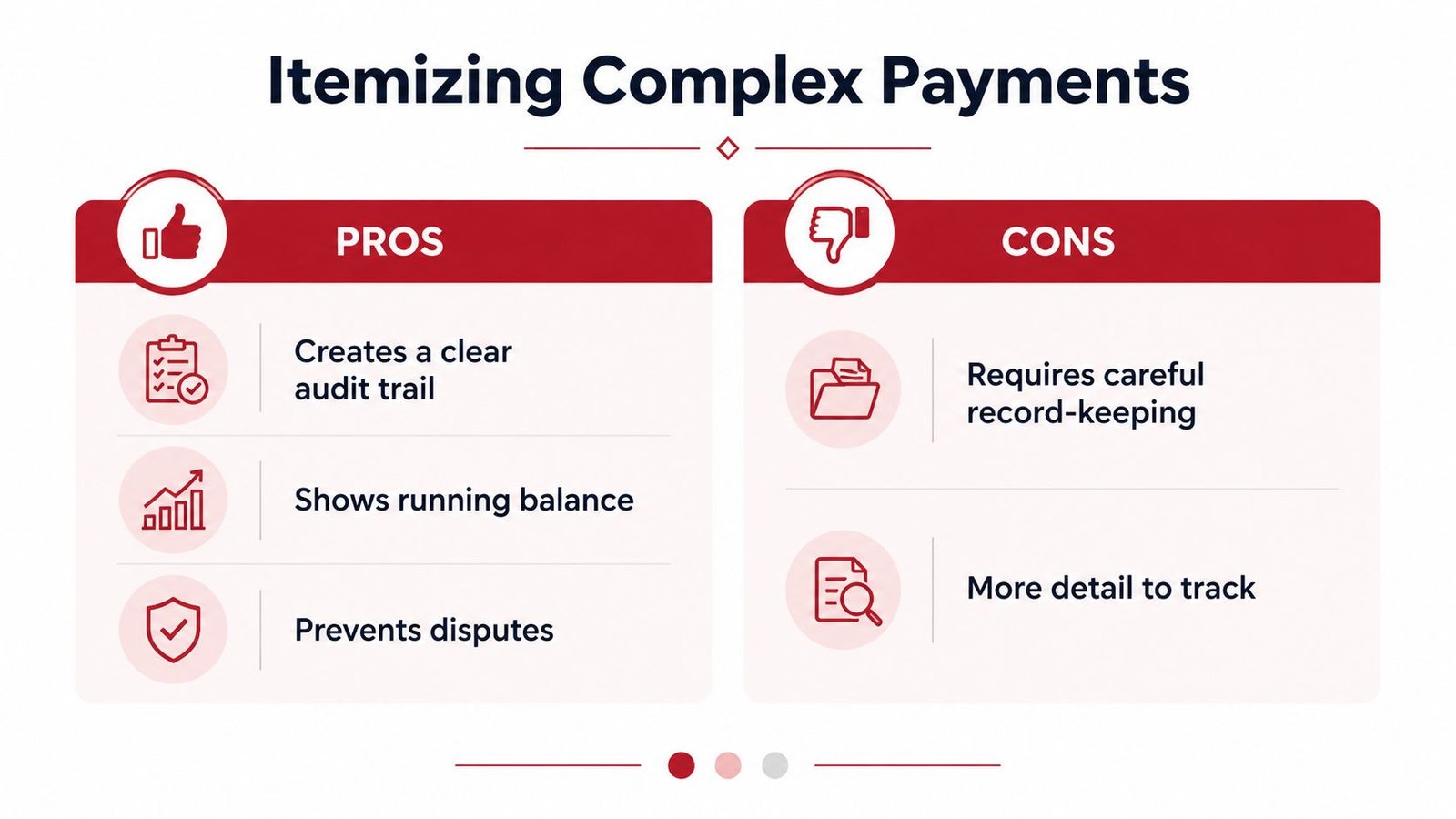 A comparison chart outlining the pros and cons of itemizing complex payments for financial clarity.