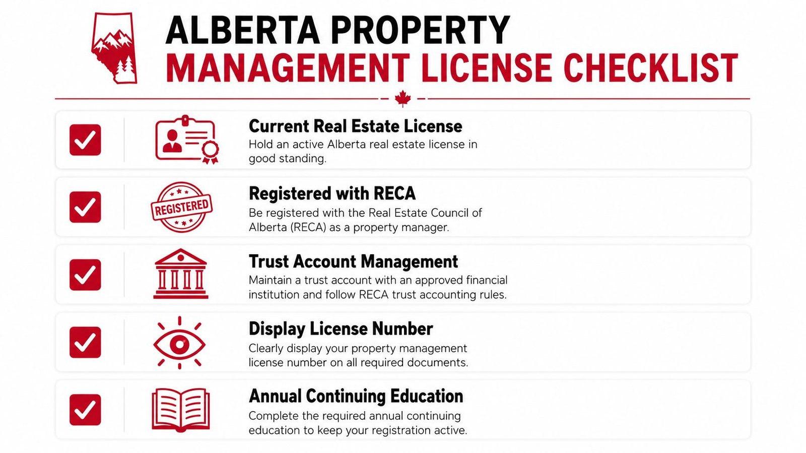 An infographic checklist outlining the essential requirements for obtaining an Alberta property management license.