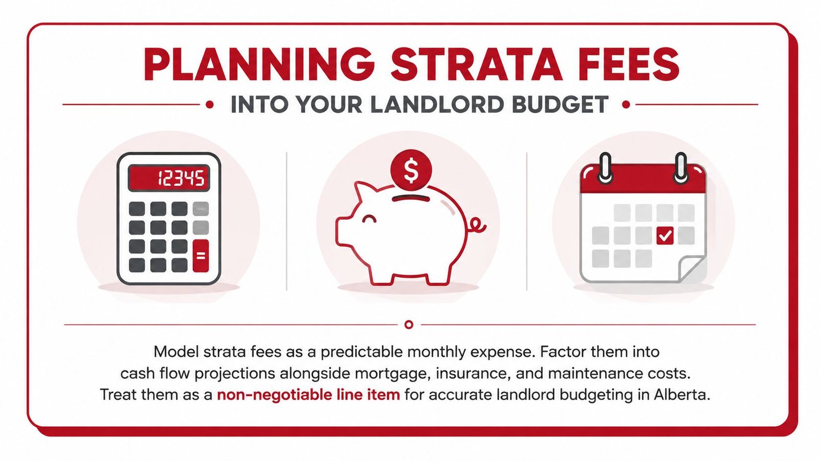 An infographic illustrating how to incorporate mandatory strata fees into a landlord's monthly rental property budget.
