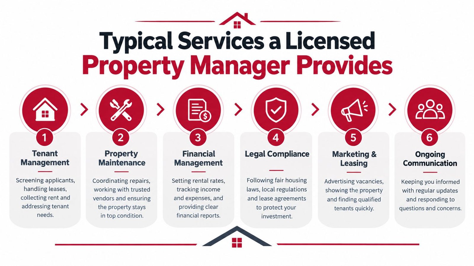 An infographic titled Typical Services a Licensed Property Manager Provides with six numbered icons and descriptions.