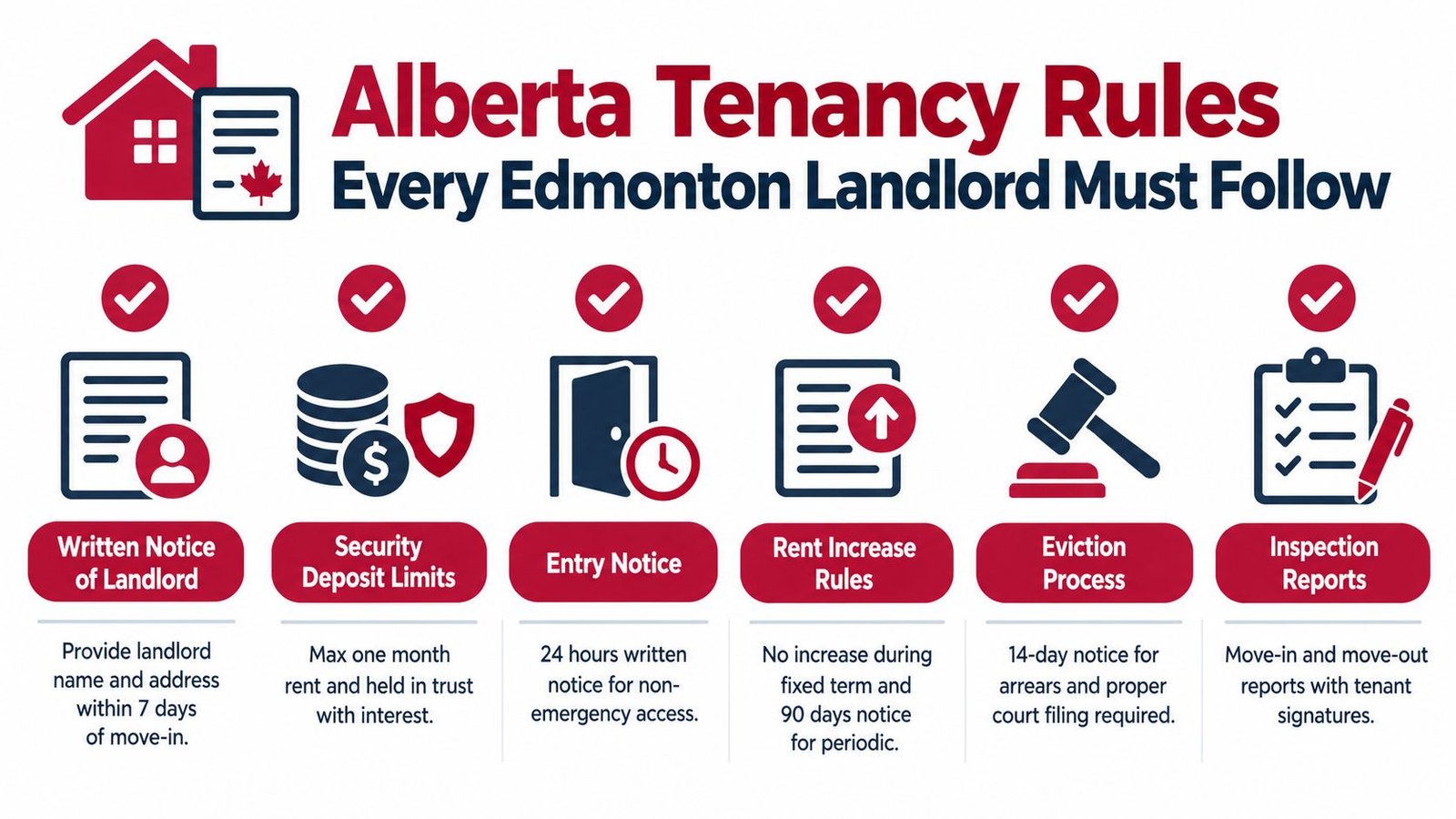 An infographic summarizing key legal requirements for landlords in Edmonton, Alberta, regarding rental agreements and tenant rights.