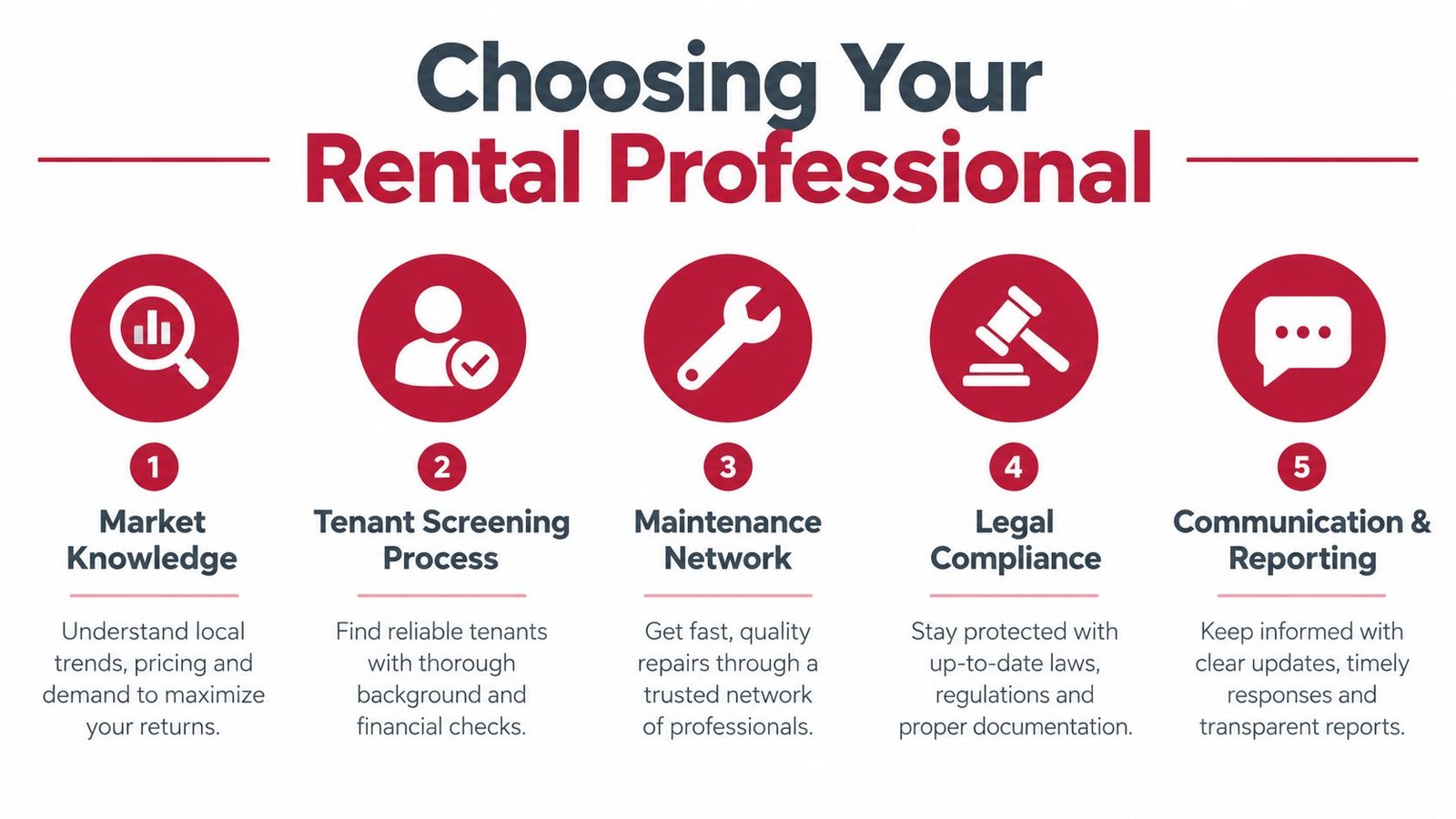 An infographic titled Choosing Your Rental Professional outlining five key services for property management and rental success.