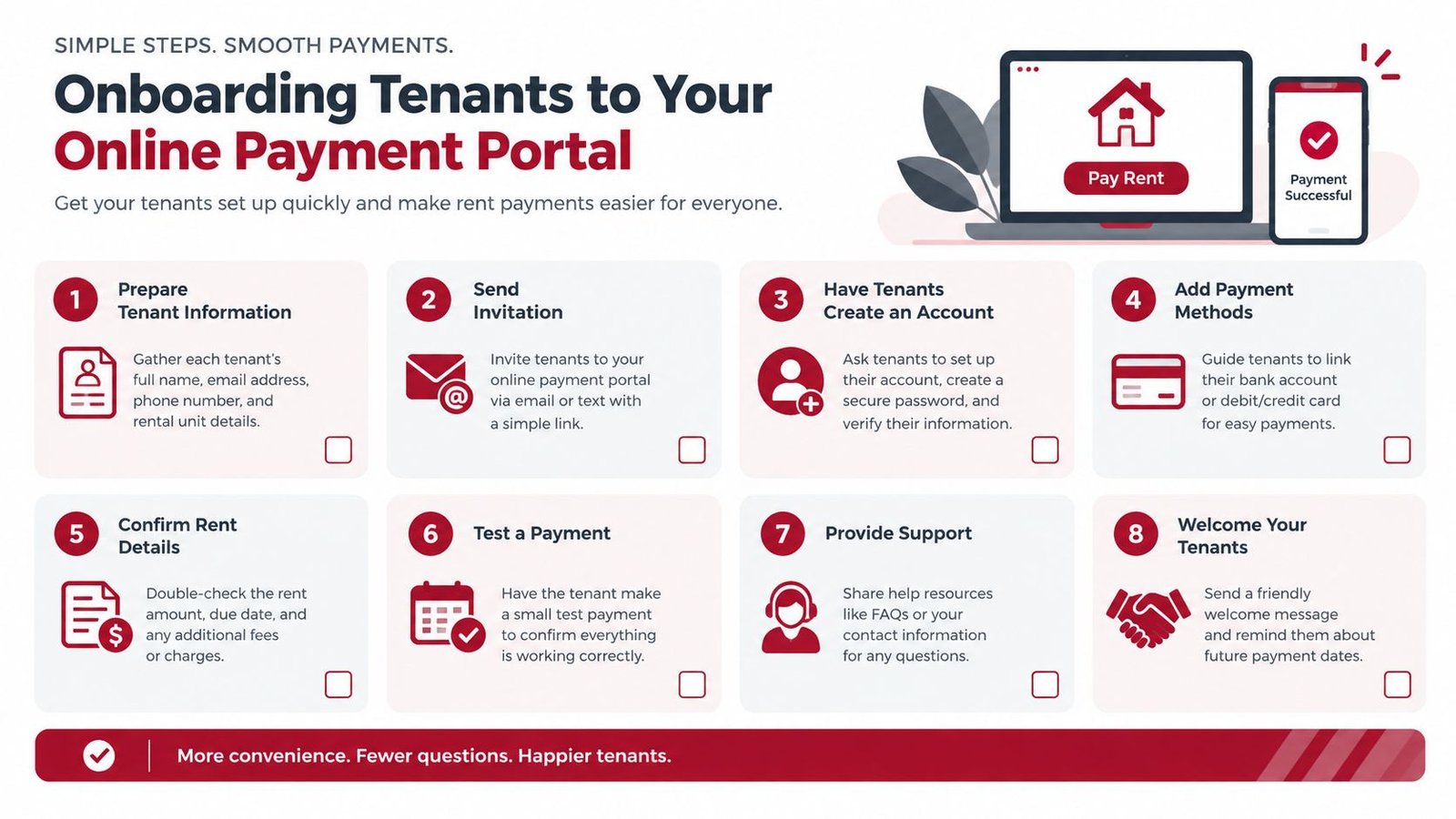 An infographic detailing eight simple steps for onboarding tenants to an online rent payment portal.