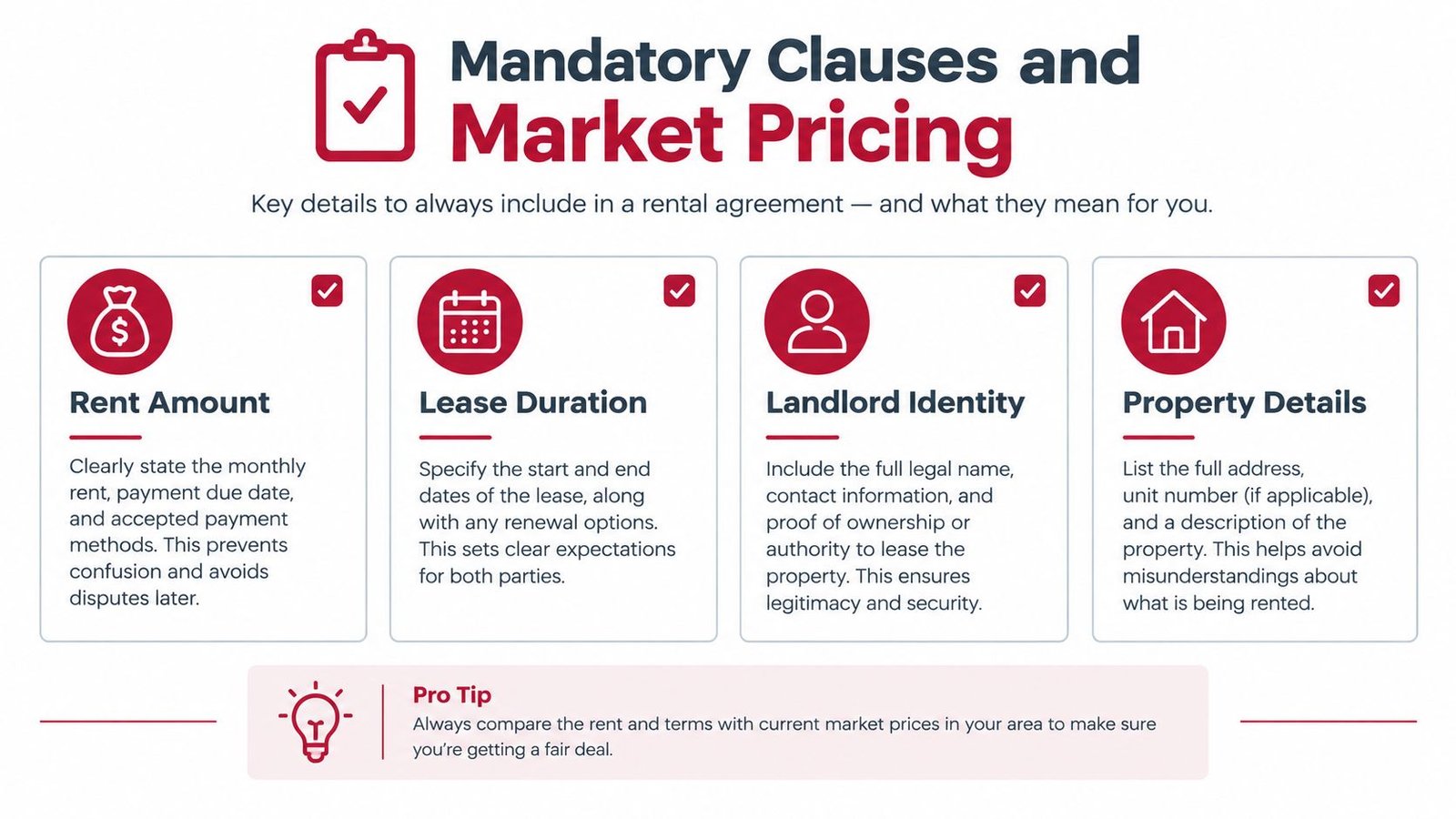A visual guide outlining four mandatory clauses for residential lease agreements: rent, duration, landlord identity, and property details.