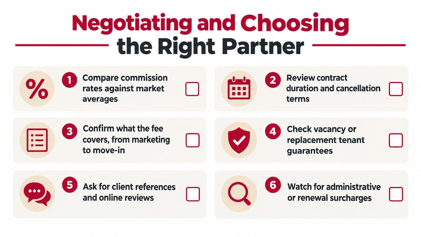 A checklist infographic titled Negotiating and Choosing the Right Partner, listing six steps for property management selection.