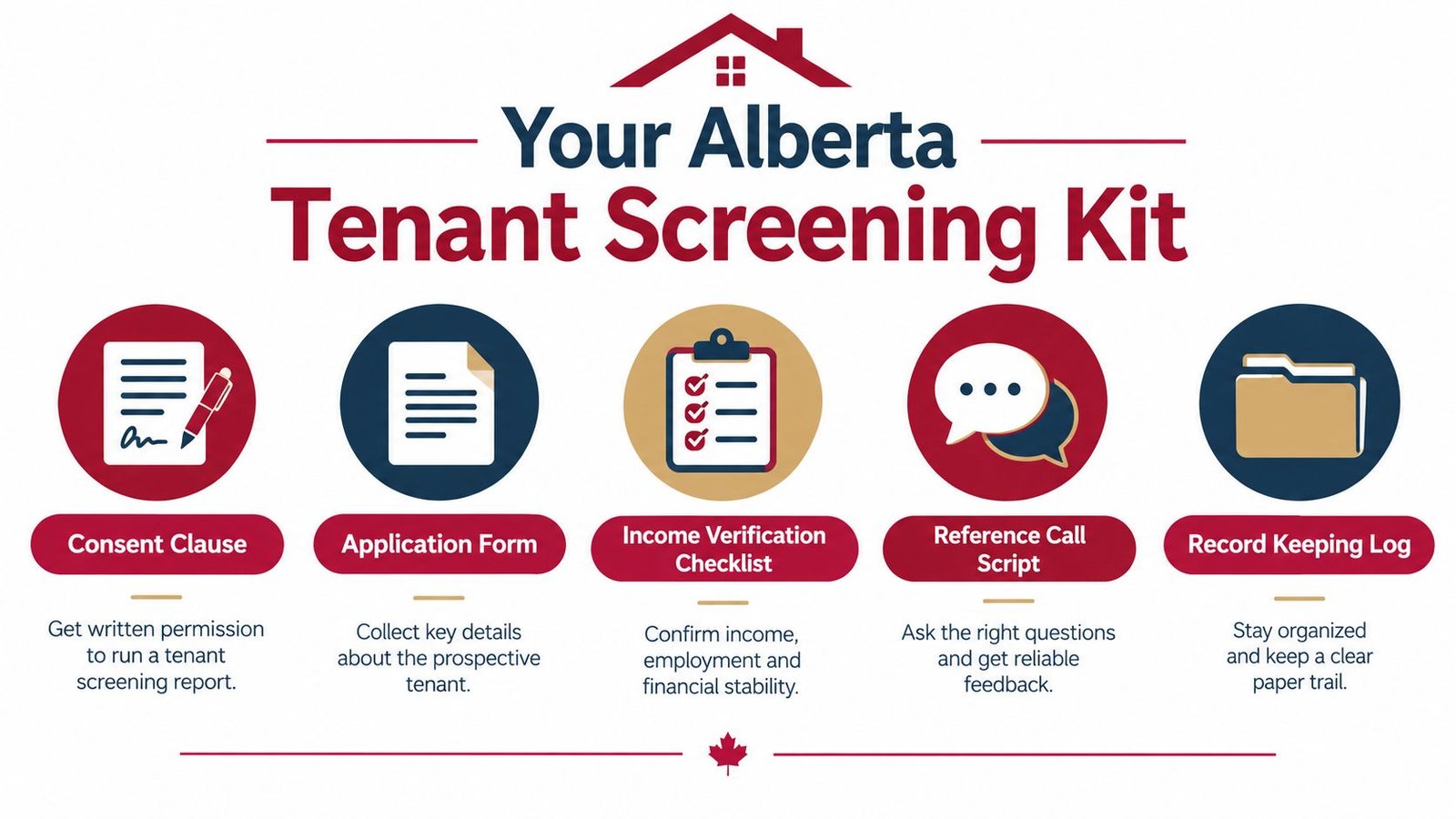 A graphic illustration detailing the five essential components of the Alberta tenant screening kit for landlords.