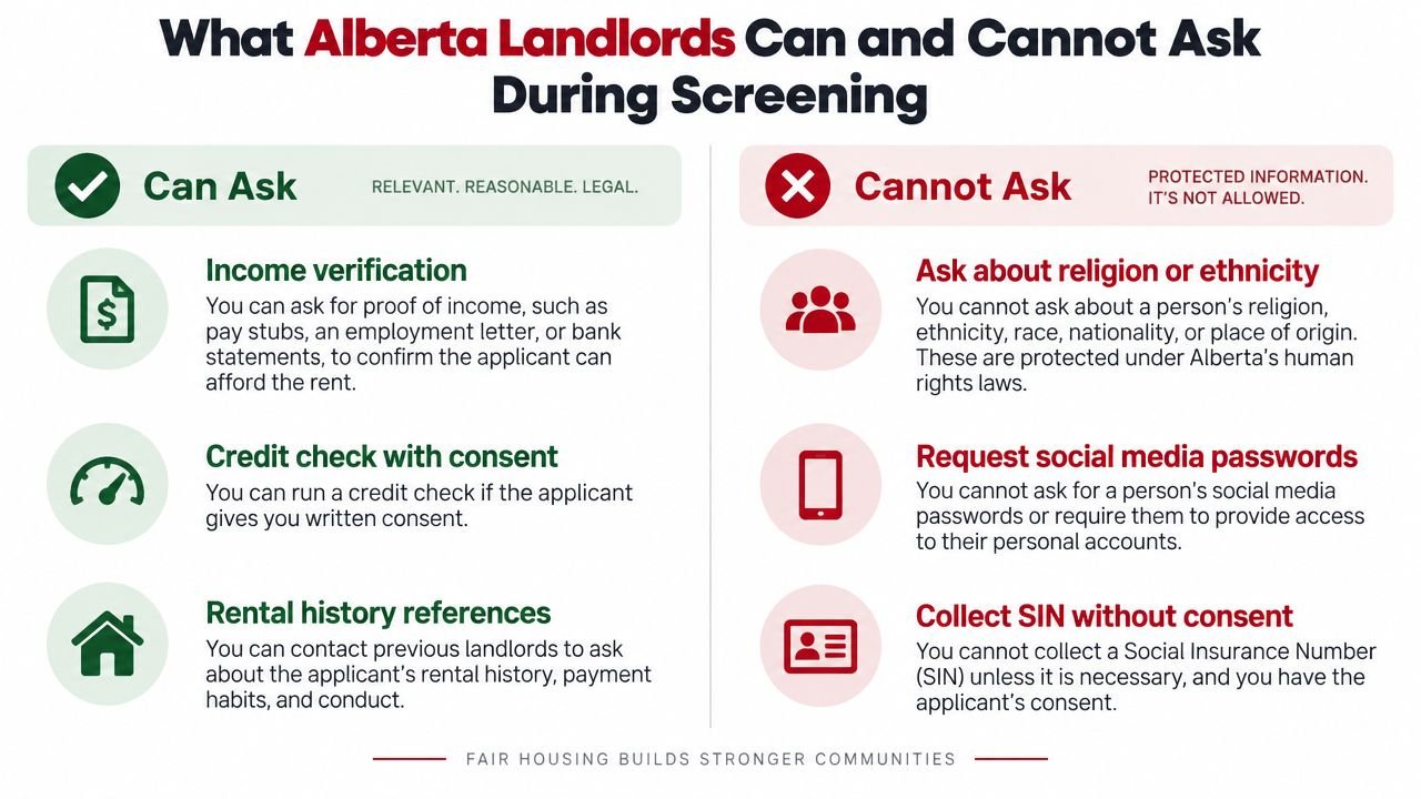 A visual guide summarizing what landlords in Alberta are legally allowed and prohibited from asking during tenant screening.