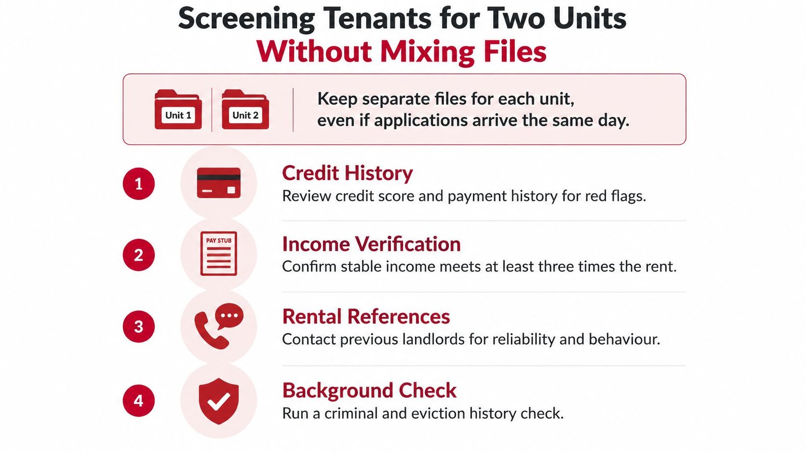 A four-step infographic guide explaining how to screen tenants for two separate rental units.