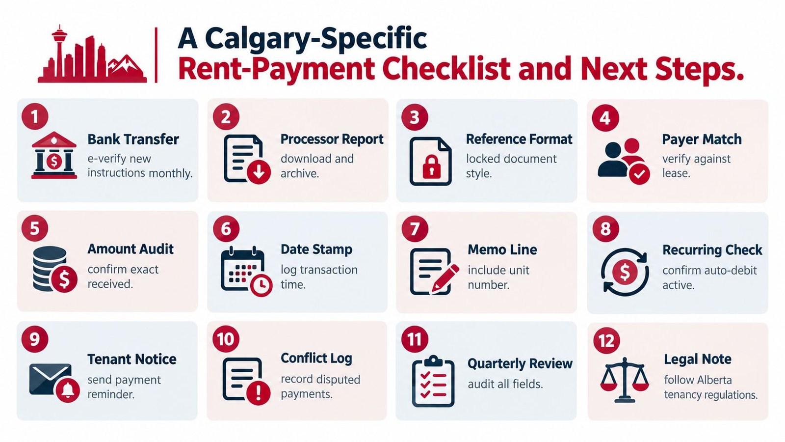 A Calgary-specific rent payment checklist with twelve steps displayed in a grid for property management.
