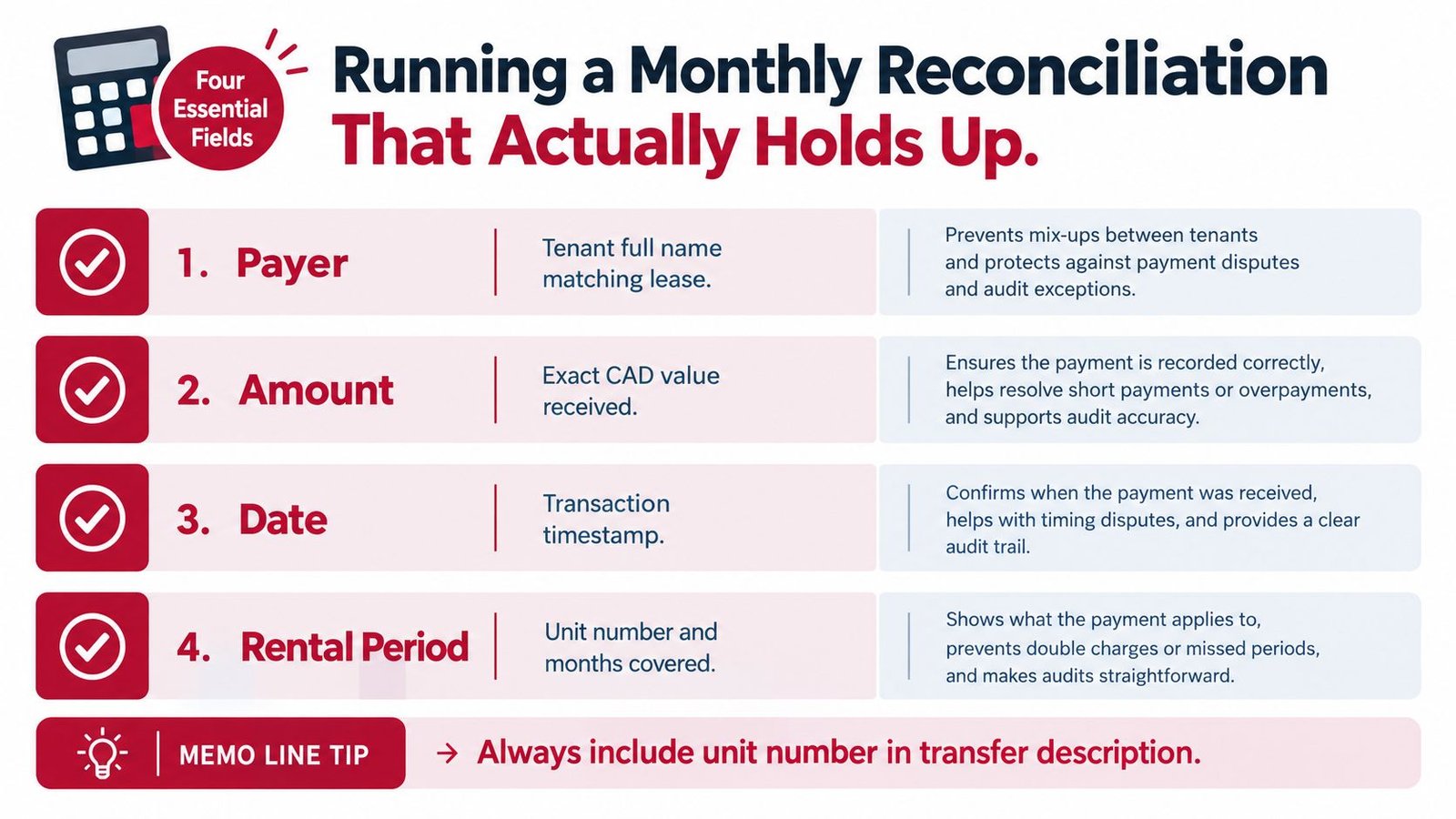 An infographic detailing four essential fields for accurate monthly rental payment reconciliation for property managers.
