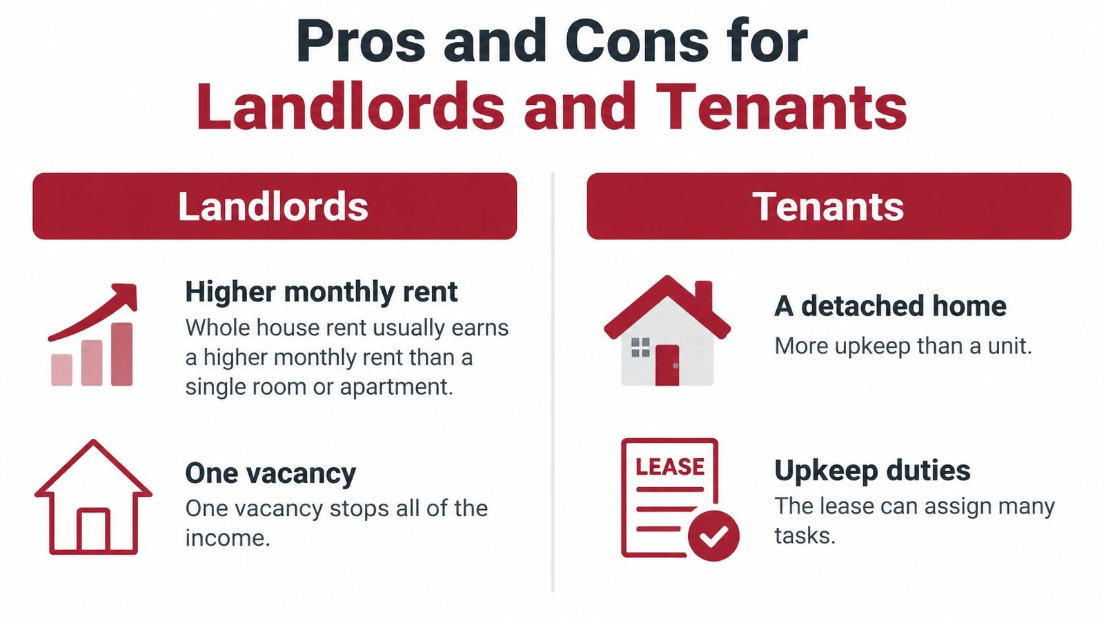 A pros and cons chart for landlords and tenants renting a whole house instead of an apartment.